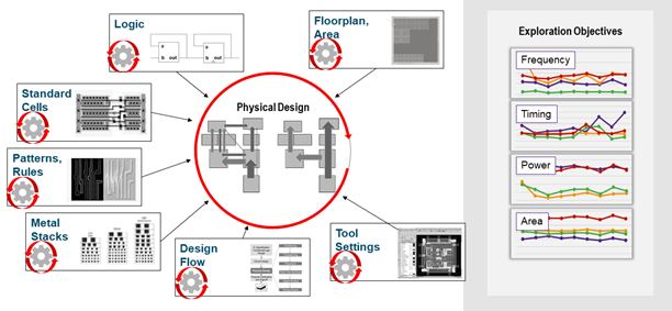 �������Ϊ��оƬ֮ĸ���ļ���������ӵ��A