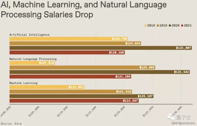 ���棺AI����н�½�8.9�������벻��2