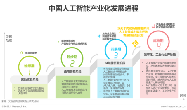 2021���й��˹����ܲ�ҵ�о����棨����