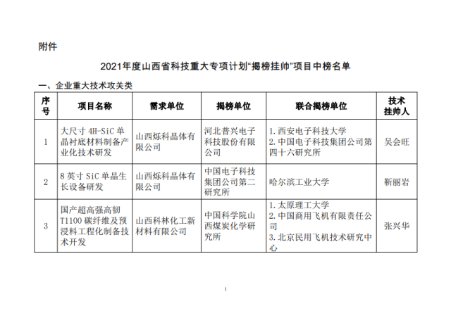 ɽ����27���Ƽ��ش�ר��Ұ��˧����Ŀ